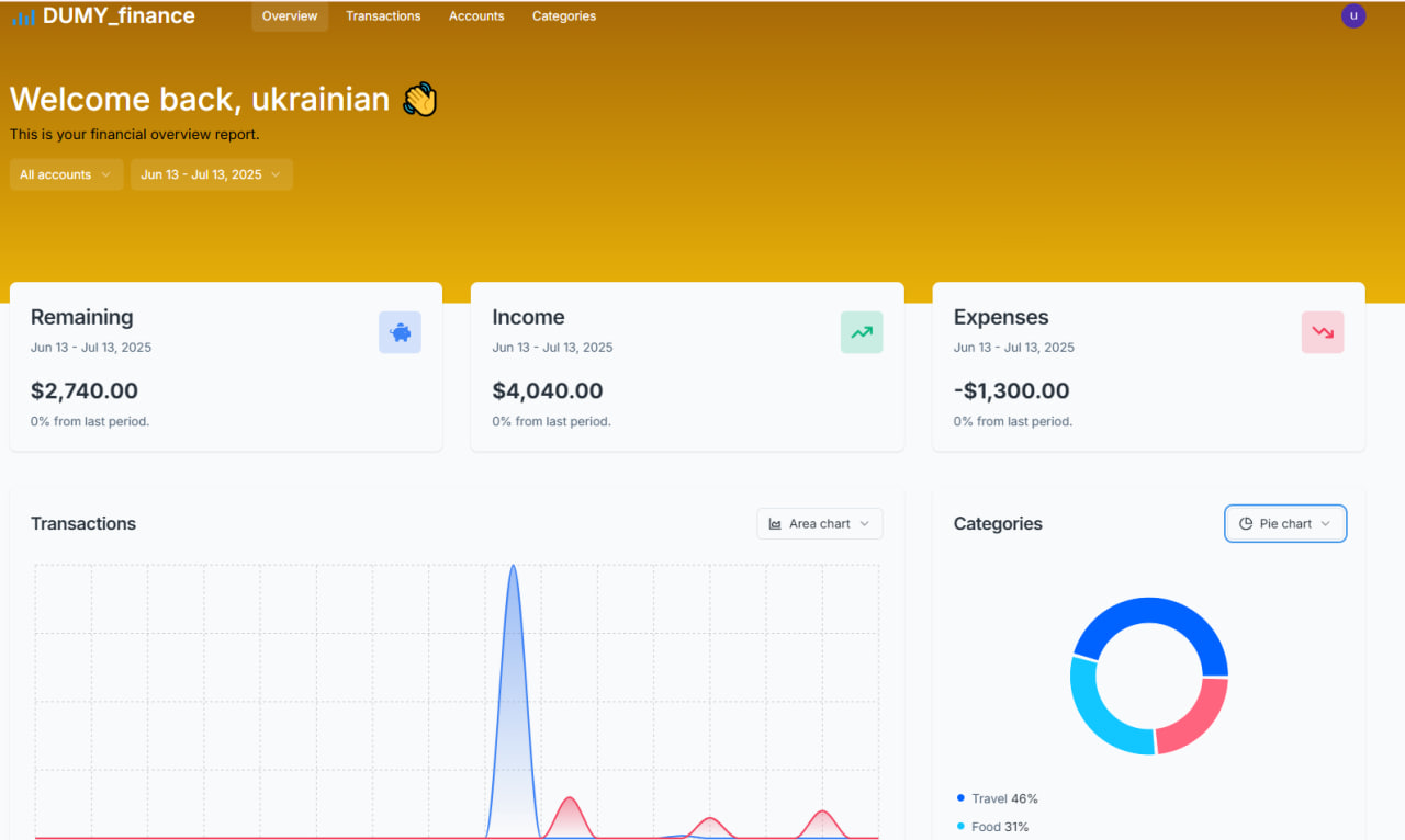 Budget overview screen