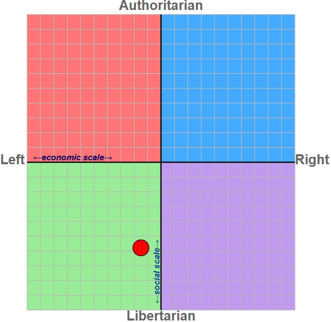 Political Compass